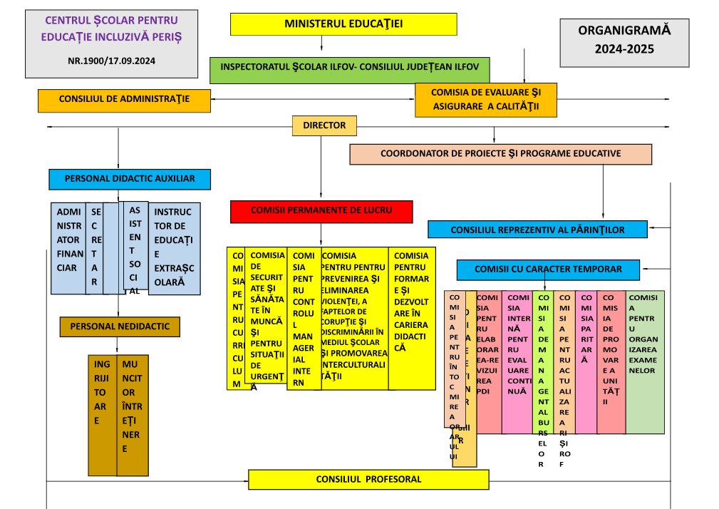 organigrama